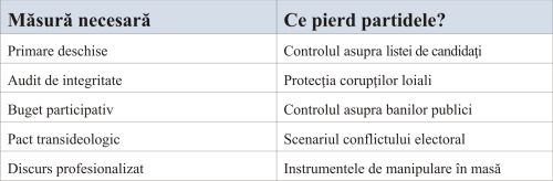 România nu e sfâşiată, ci blocată. Cum ieşim din impasul reprezentării?